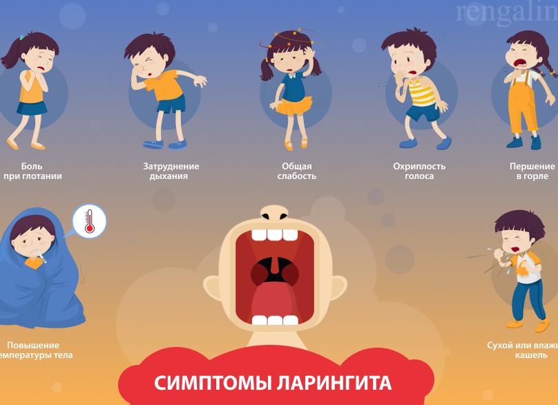 Лечение ларингита у детей препаратами и народными средствами