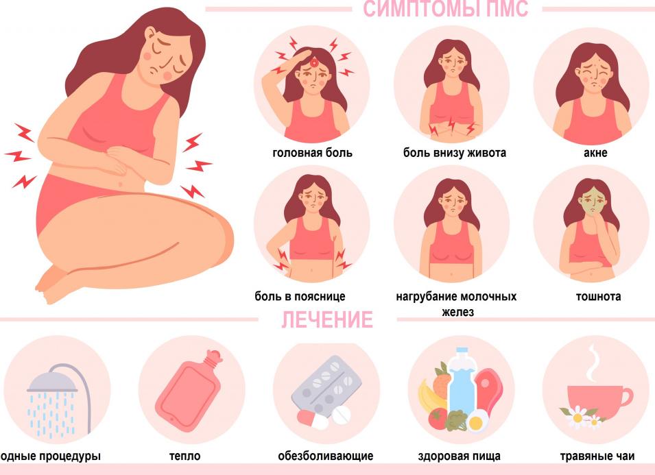 Причины, симптомы, диагностика и лечение солярита