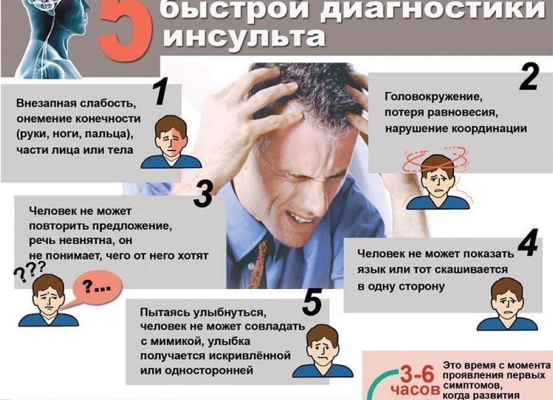 Характерные признаки инсульта у женщин — чем симптомы женского инсульта отличаются от мужского, фото