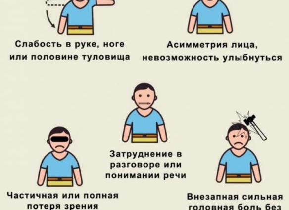Частичное ухудшение памяти: причины и лечение дисмнезии