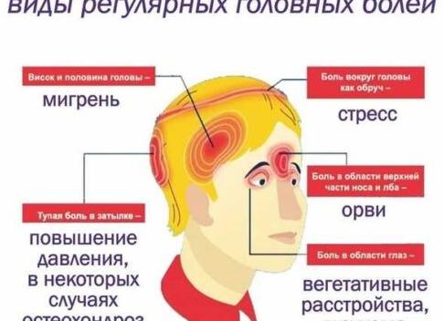 Головная боль в висках: причины и что делать