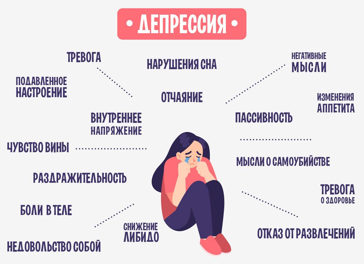 Как вылечить депрессию самостоятельно