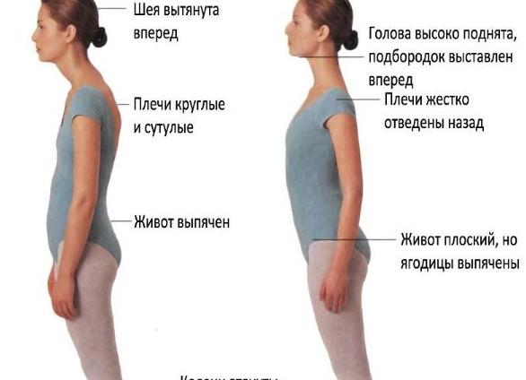 О чем говорит боль в пояснице при и после овуляции