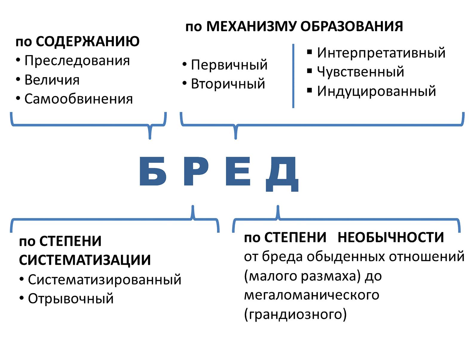 Парафренный синдром — крайняя форма бреда с манией величия