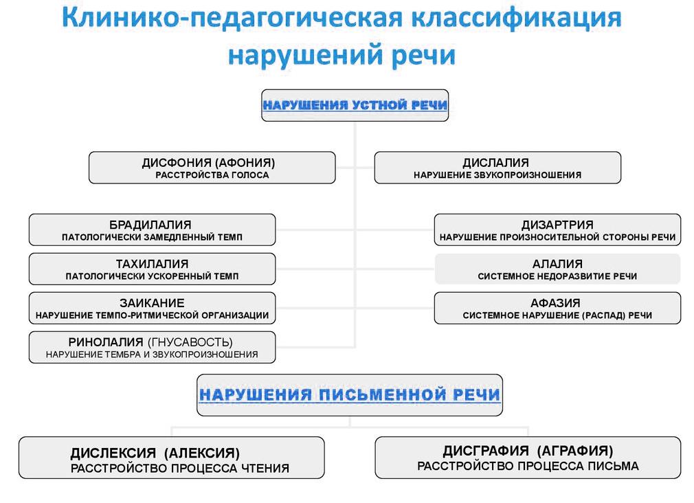 Аграфия — комплексное расстройство речи и письма