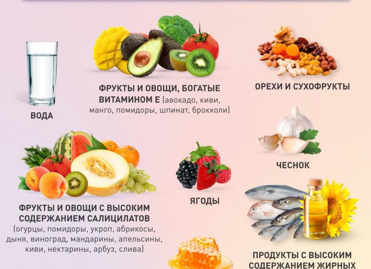 Какие продукты разжижают кровь и препятствуют образованию тромбов?