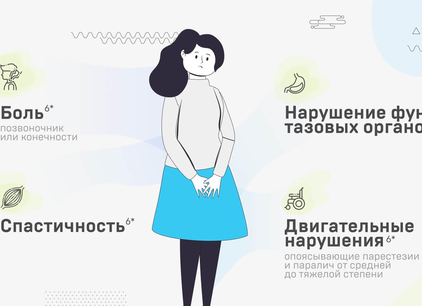 Причины, симптомы и лечение оптикомиелита Девика