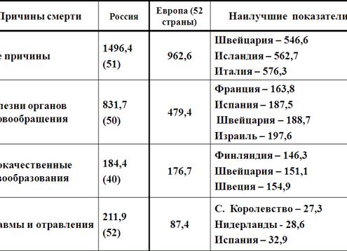 Заболевания сердца и сосудов — основные признаки и методы лечения