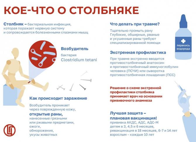 Как проводится плановая и экстренная профилактика столбняка
