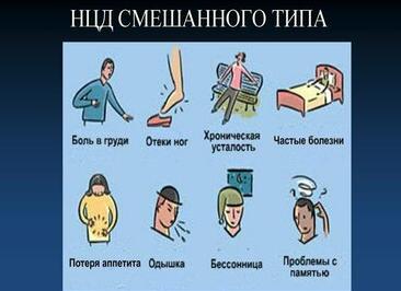 Нейроциркуляторная дистония по кардиальному типу