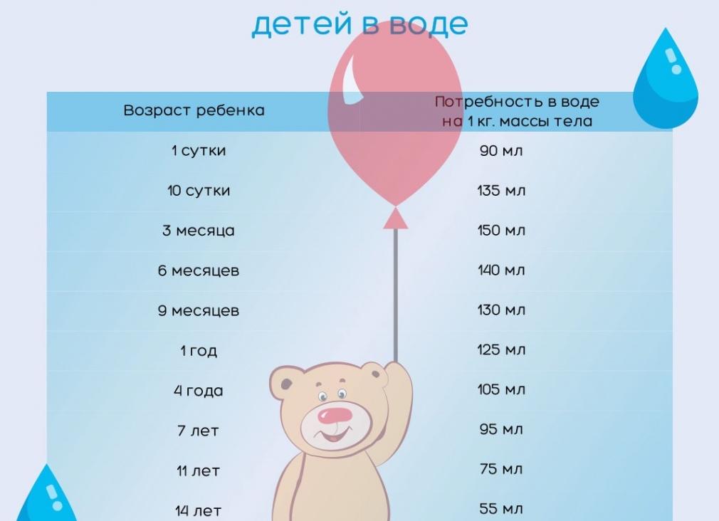 Ураты в моче у ребенка и взрослого