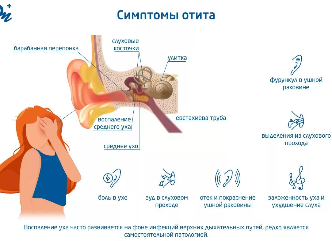 Боль внутри уха — причины появления у детей и взрослых, диагностика