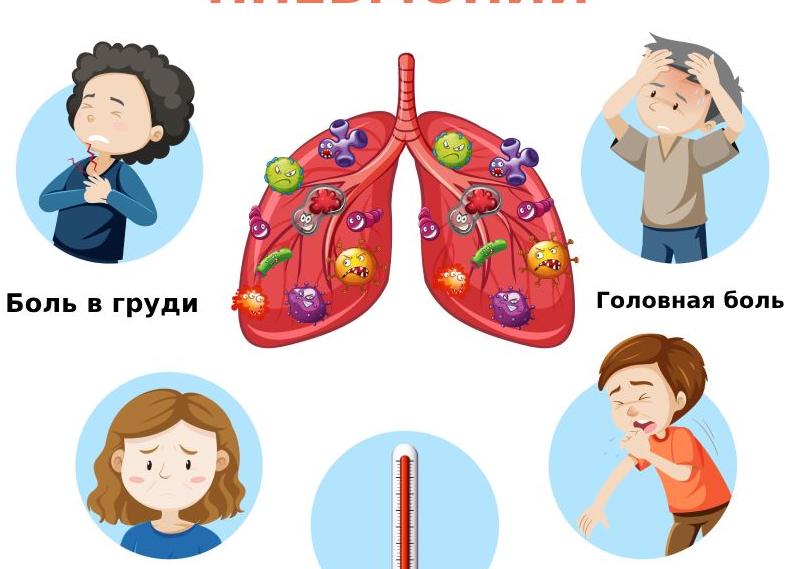 Лечение пневмонии у детей — причины, симптомы и виды заболевания