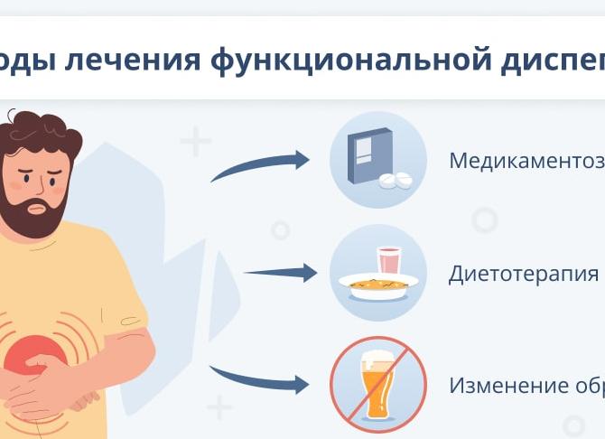 Особенности лечения и диеты при диспепсии различных видов