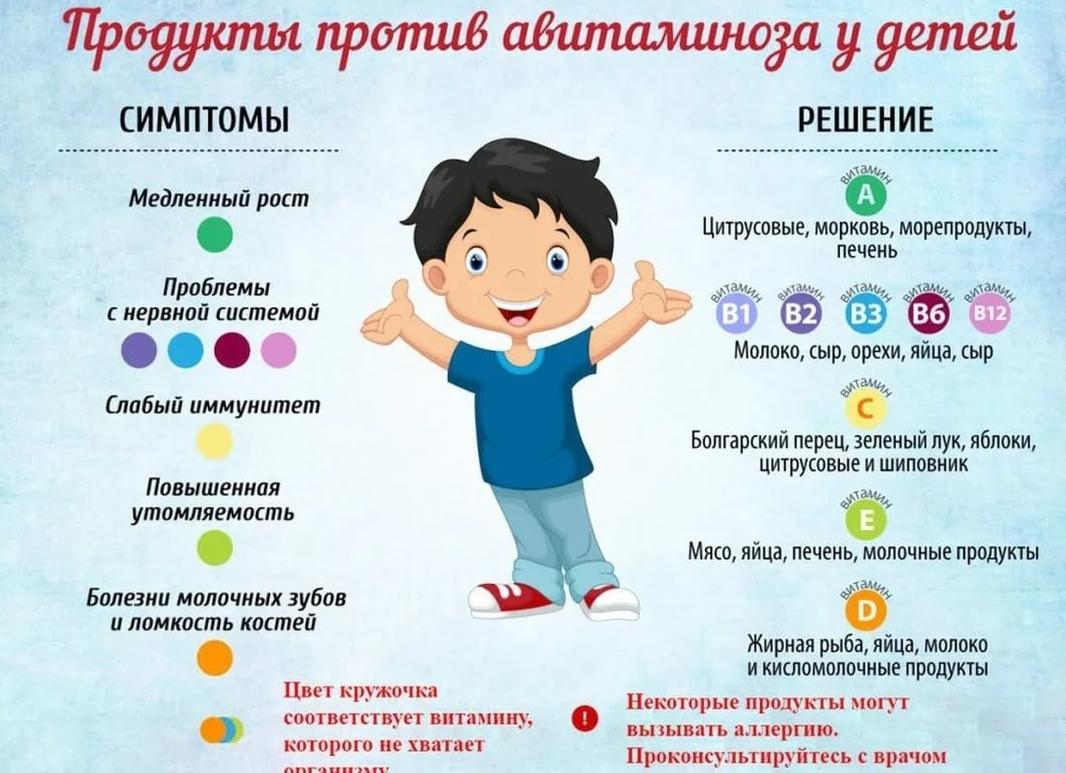 Причины авитаминоза — симптомы и проявления у мужчин и женщин, методы лечения