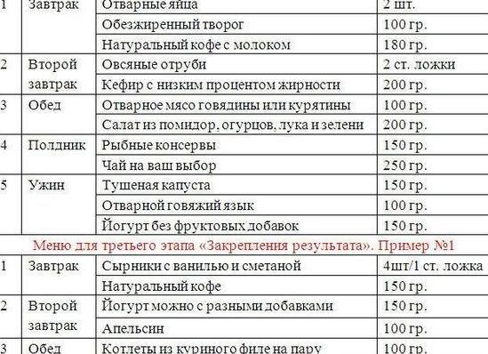 Диета Дюкана с таблицей меню на каждый день