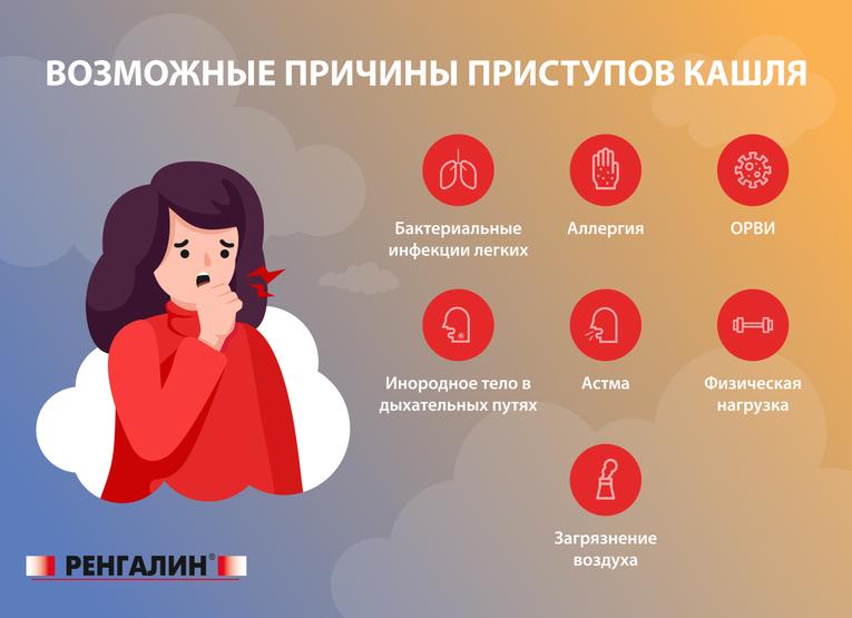 Как остановить приступ рвоты?