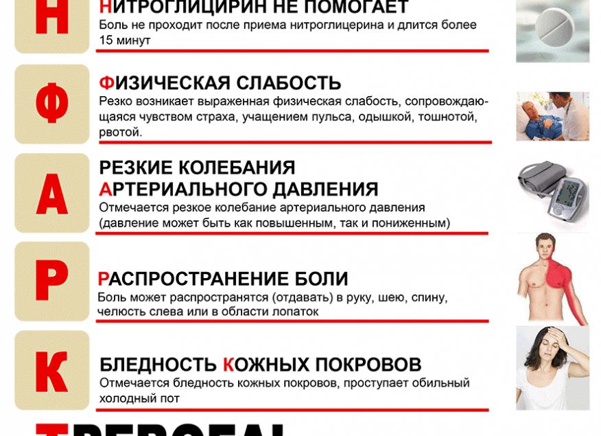 Лечение инфаркта миокарда — оказание первой помощи, медикаментозная терапия, народные средства и образ жизни