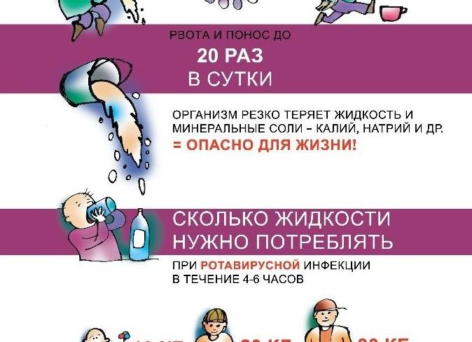 Ротавирусная инфекция – симптомы у детей и взрослых при тяжелой или легкой форме заболевания
