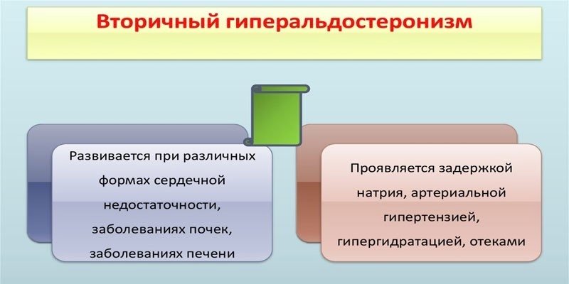 История вторичные. Вторичный альдостеронизм. Причины вторичного альдостеронизма. Вторичный альдостеронизм причины. Вторичный гиперальдостеронизм причины