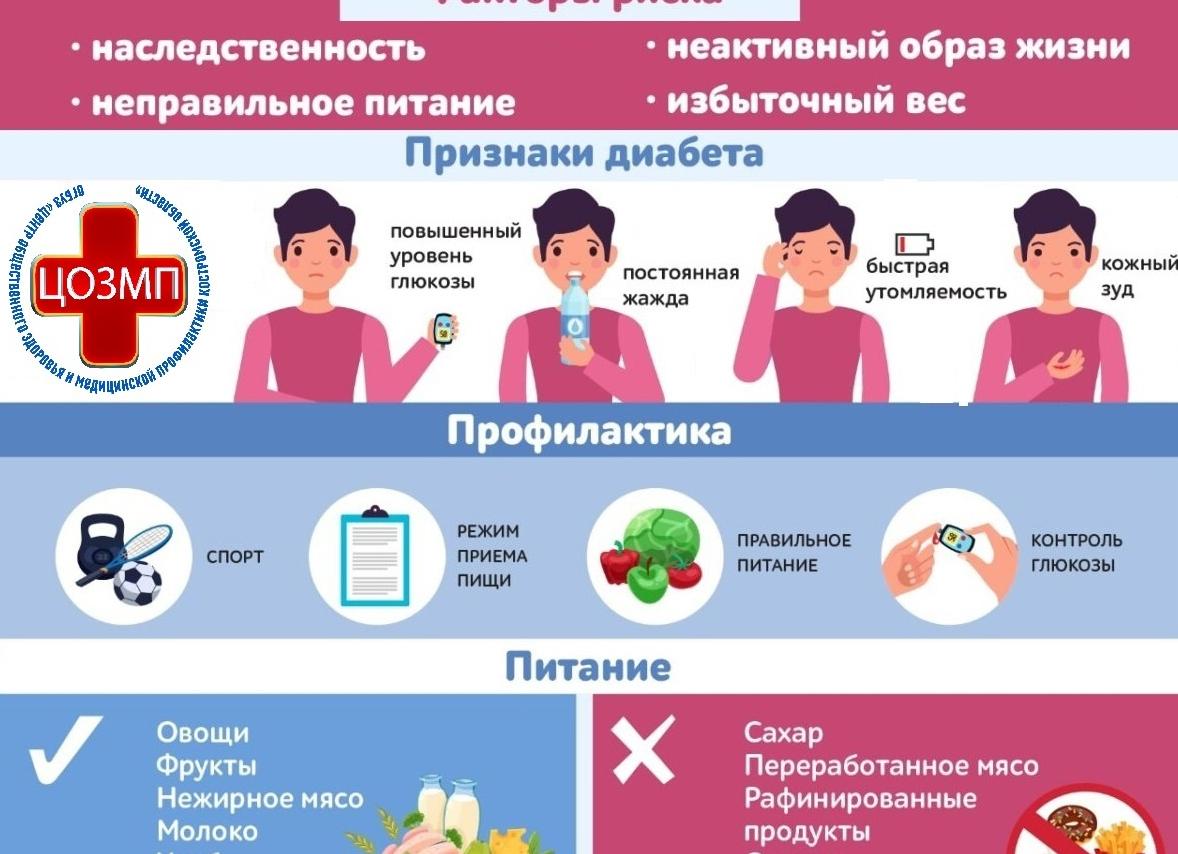 Какая необходима профилактика осложнений сахарного диабета 1 и 2 типа?